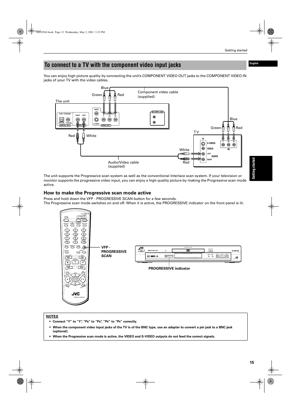 How to make the progressive scan mode active, Ge ttin g s ta rte d, Vfp - progressive scan | Progressive indicator, Getting started, Connect “ y” to “ y”, “ p | JVC XV-S60 User Manual | Page 17 / 60