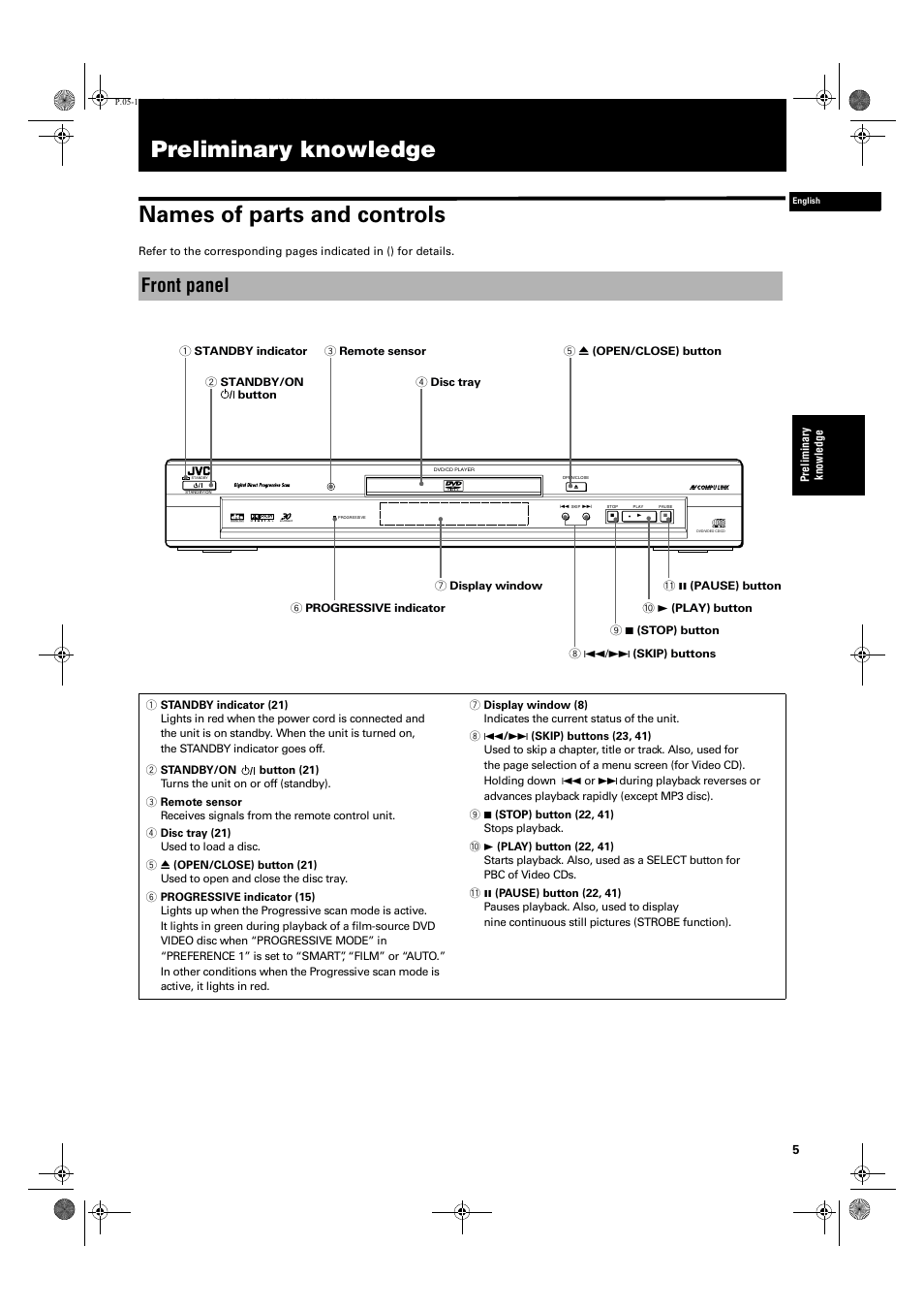 Preliminary knowledge, Preliminary knowledge names of parts and controls, Front panel | JVC XV-S60 User Manual | Page 7 / 60