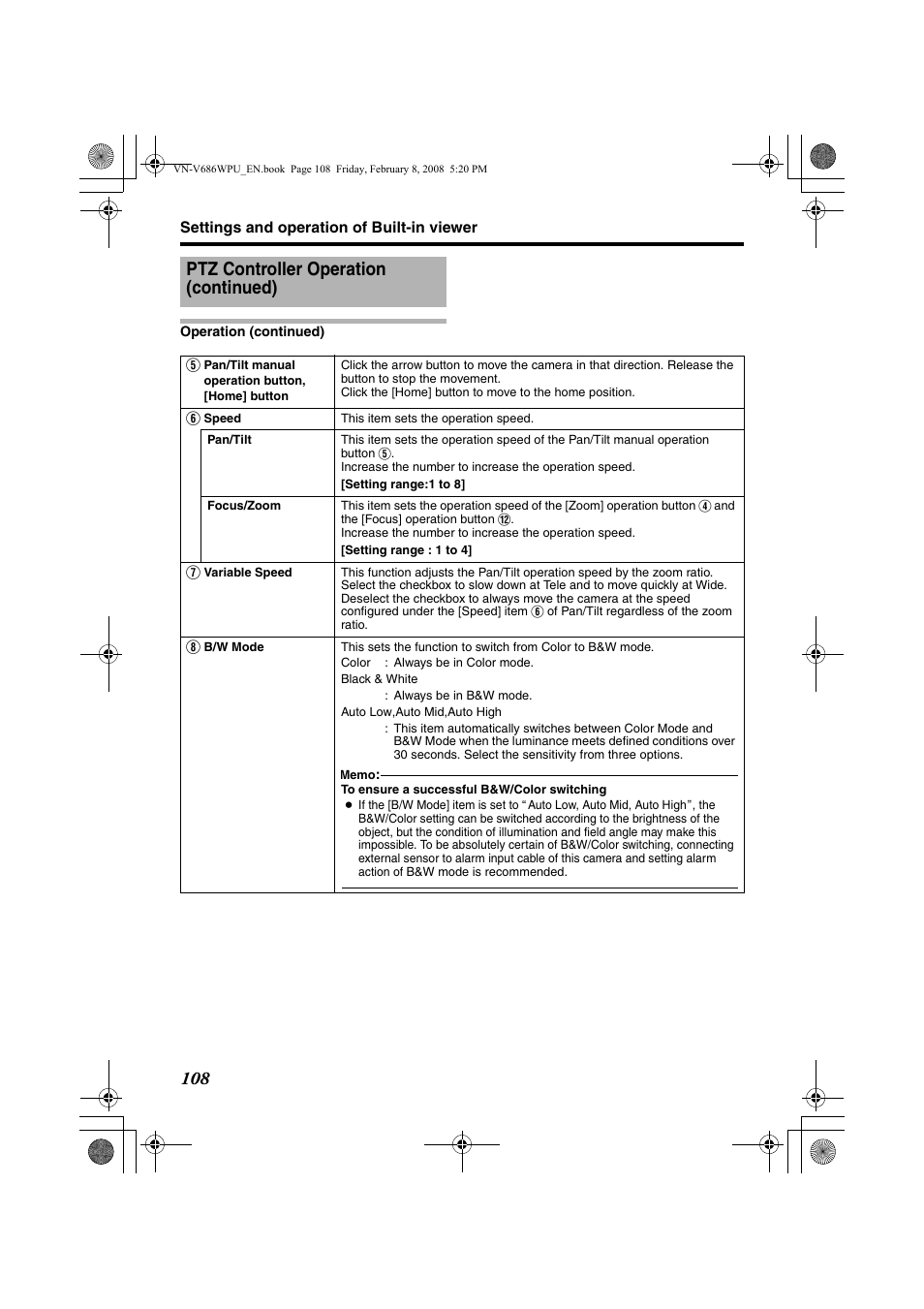 Ptz controller operation (continued) | JVC VN-V686WPU User Manual | Page 108 / 119