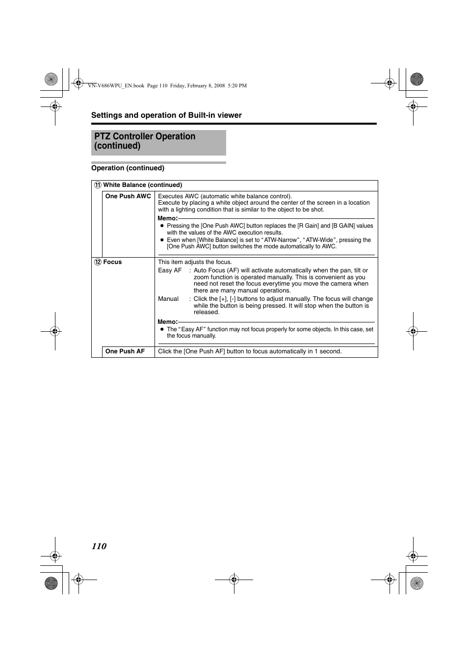 Ptz controller operation (continued) | JVC VN-V686WPU User Manual | Page 110 / 119
