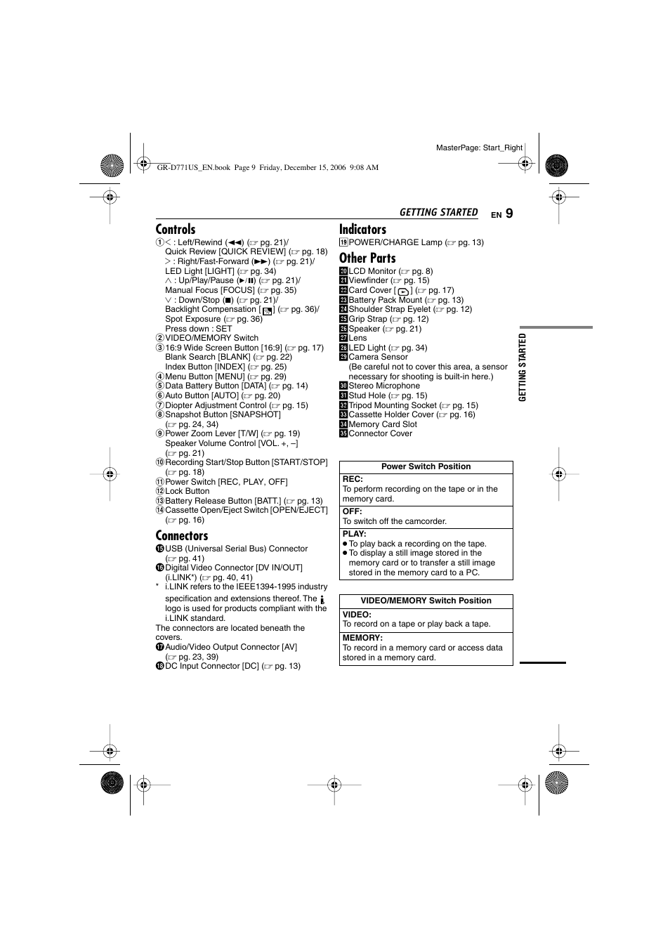 Controls, Connectors, Indicators | Other parts | JVC GR-D771U User Manual | Page 9 / 48