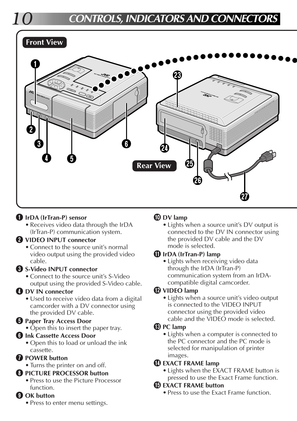 Controls, indicators and connectors | JVC 0199MNV*UN*SW User Manual | Page 10 / 52