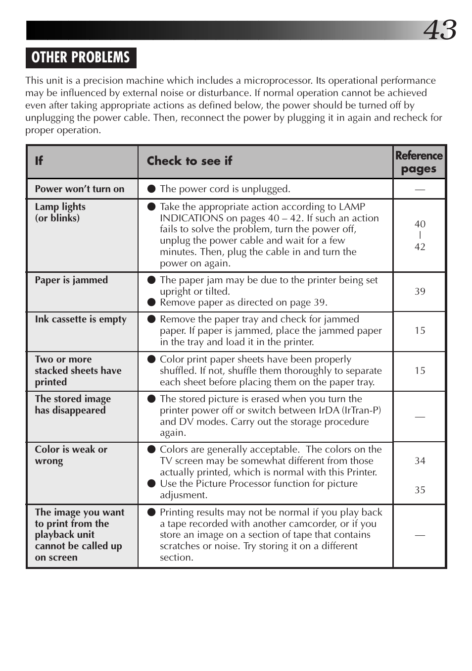 Other problems | JVC 0199MNV*UN*SW User Manual | Page 43 / 52