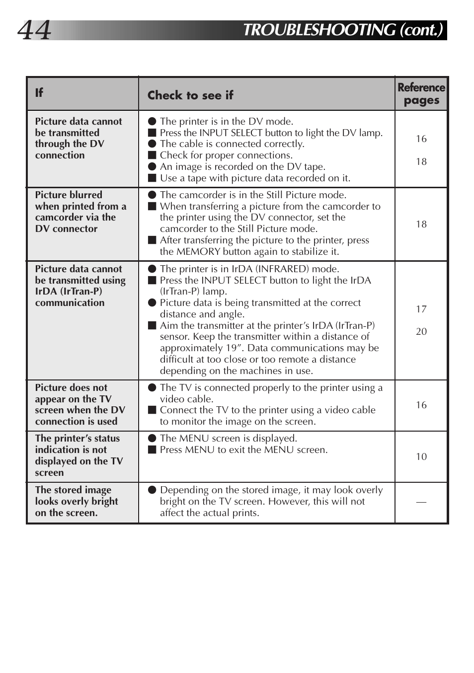 Troubleshooting (cont.) | JVC 0199MNV*UN*SW User Manual | Page 44 / 52