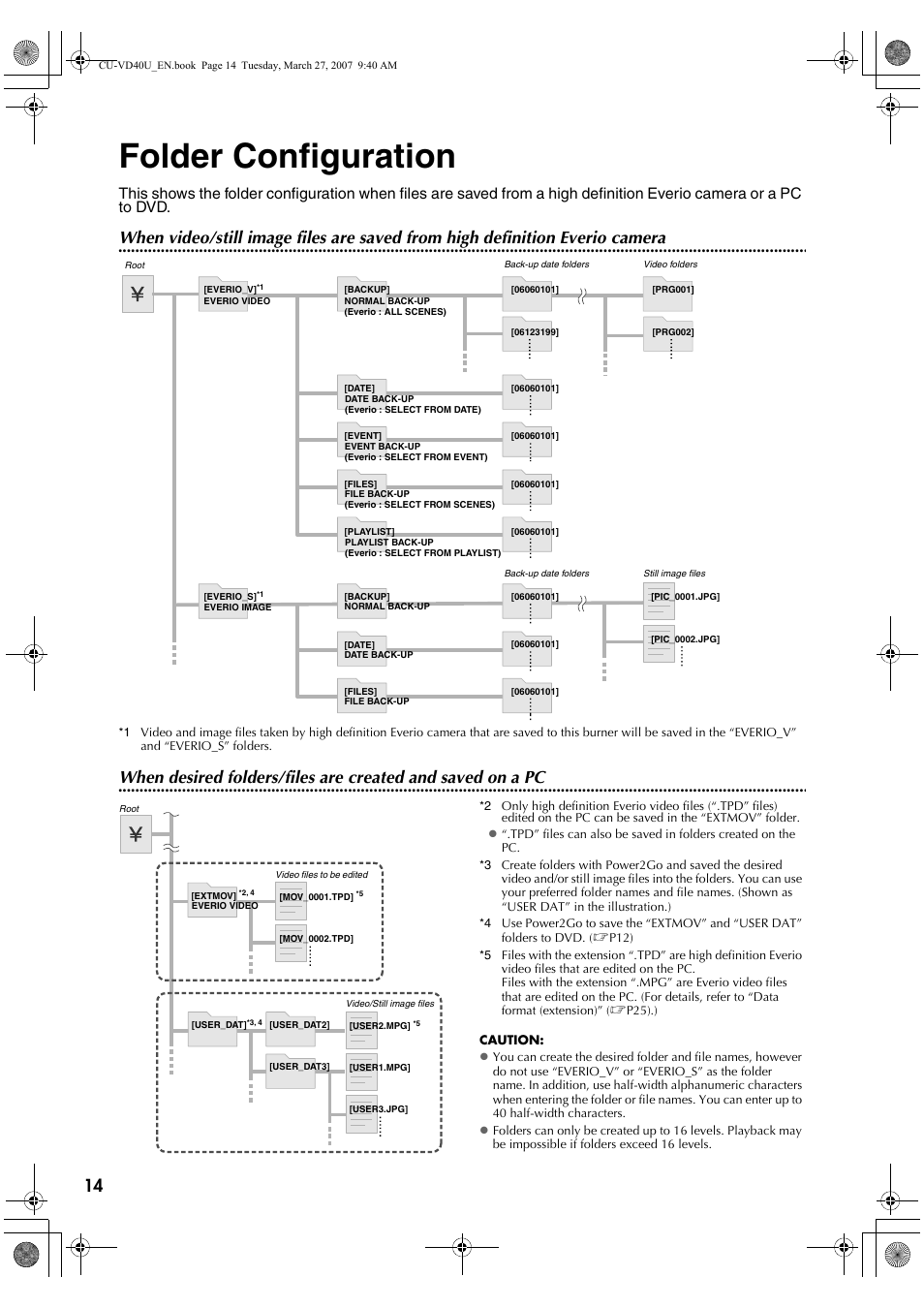 Folder configuration | JVC HD Everio SHARE STATION CU-VD40U User Manual | Page 14 / 28