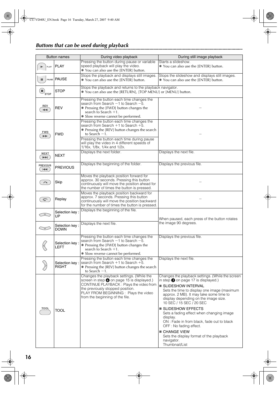 Buttons that can be used during playback | JVC HD Everio SHARE STATION CU-VD40U User Manual | Page 16 / 28