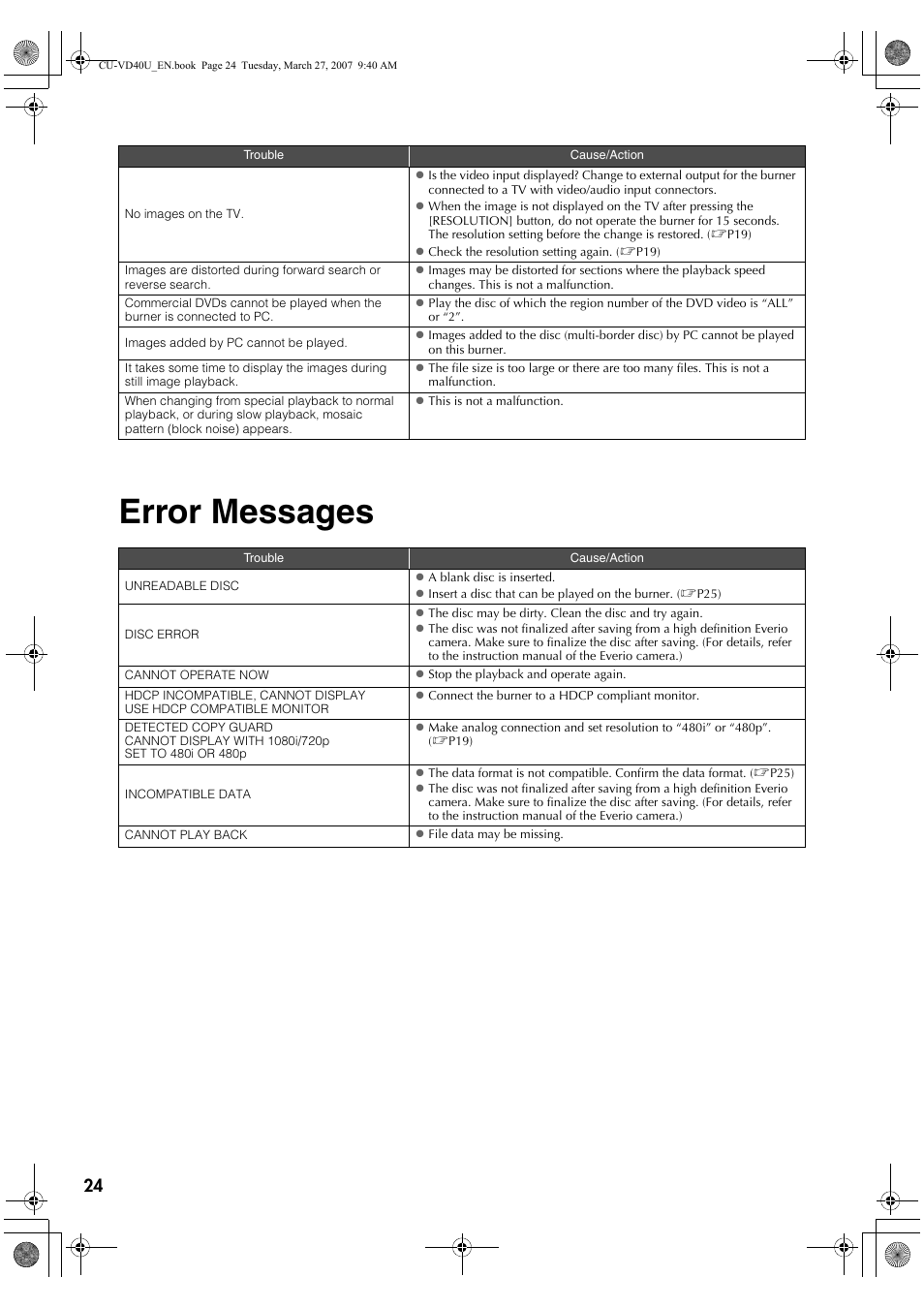 Error messages | JVC HD Everio SHARE STATION CU-VD40U User Manual | Page 24 / 28