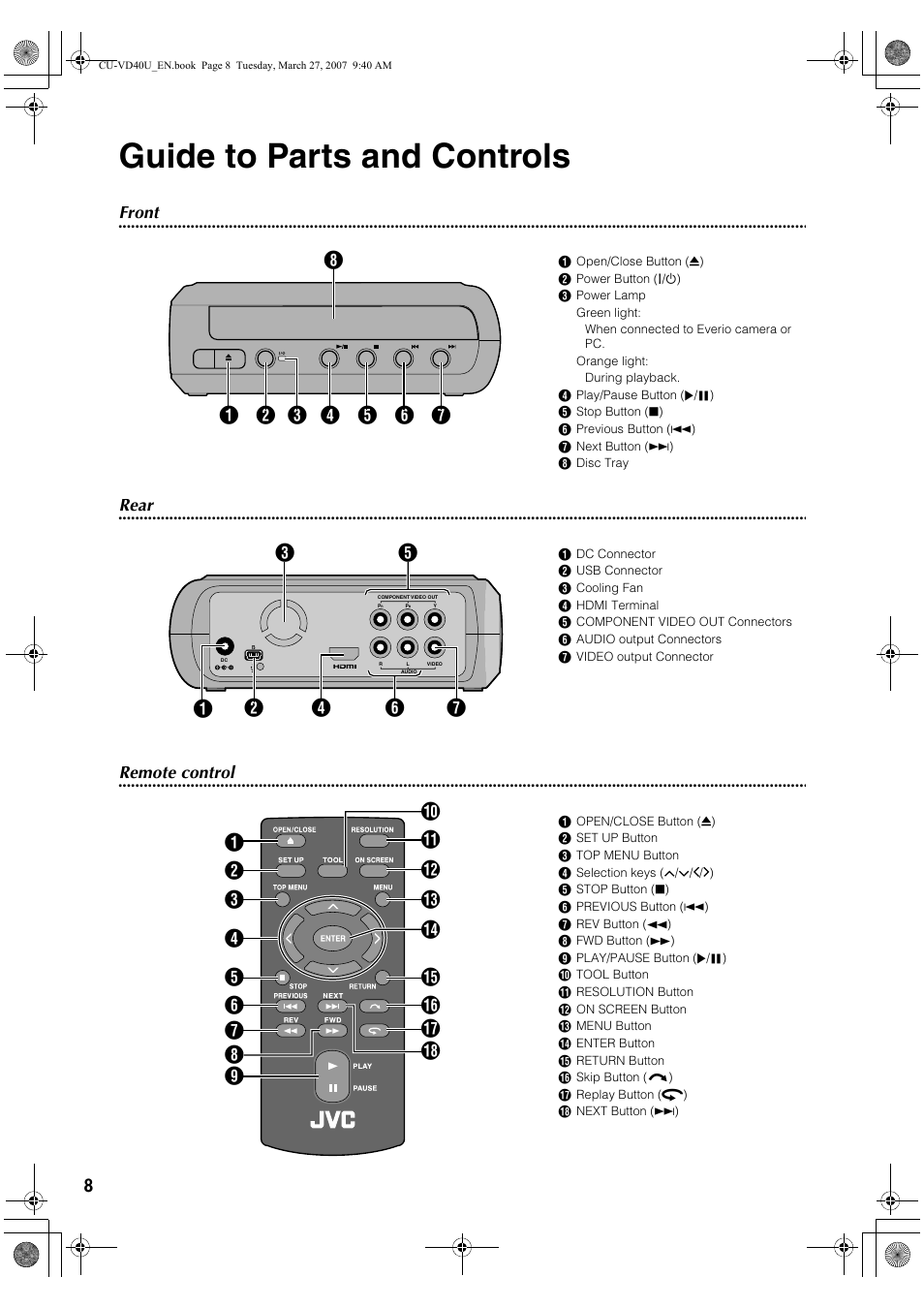 Guide to parts and controls, Front, Rear | Remote control | JVC HD Everio SHARE STATION CU-VD40U User Manual | Page 8 / 28