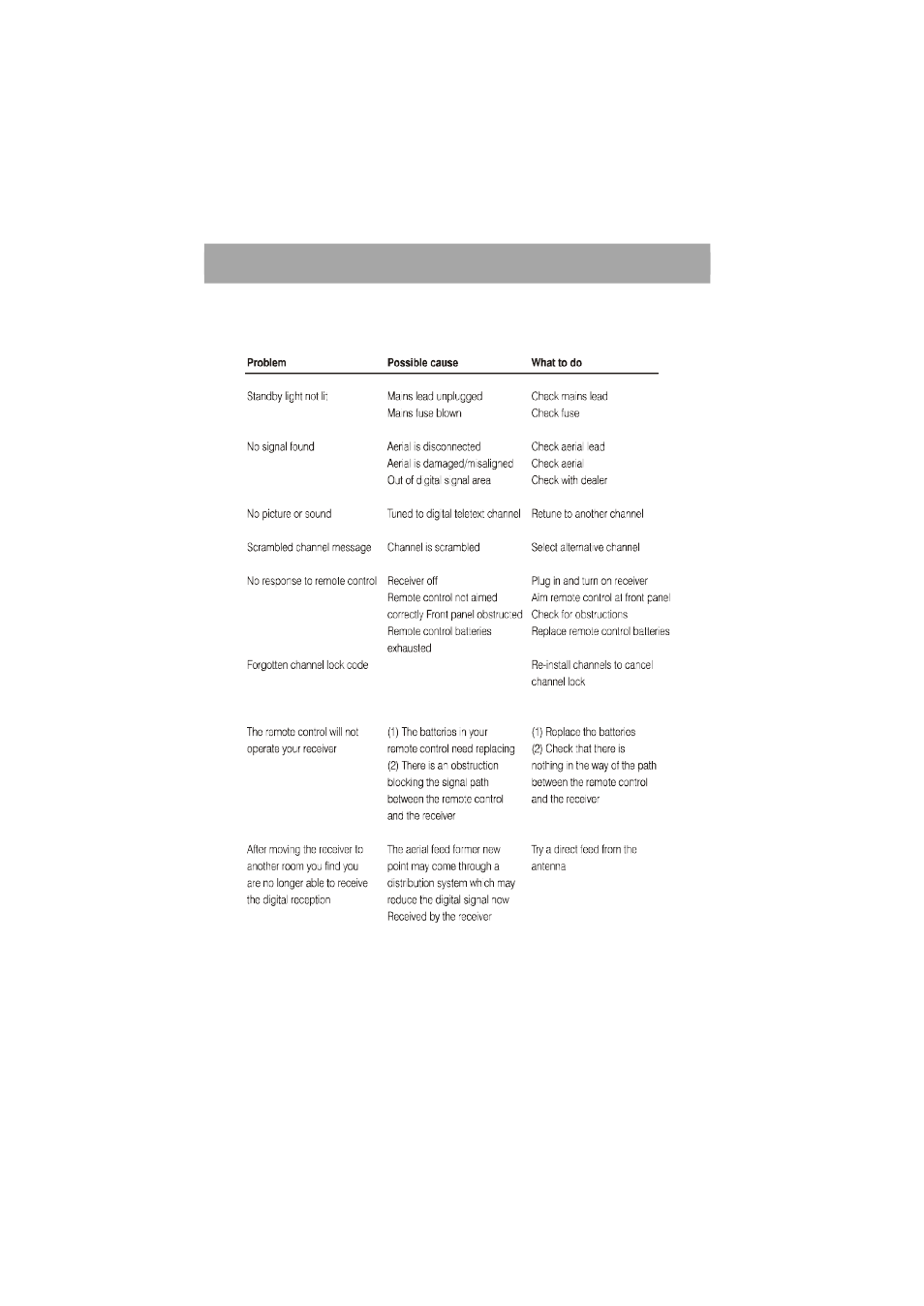 Troubleshooting guide | JVC TU-DB1SFR User Manual | Page 21 / 22