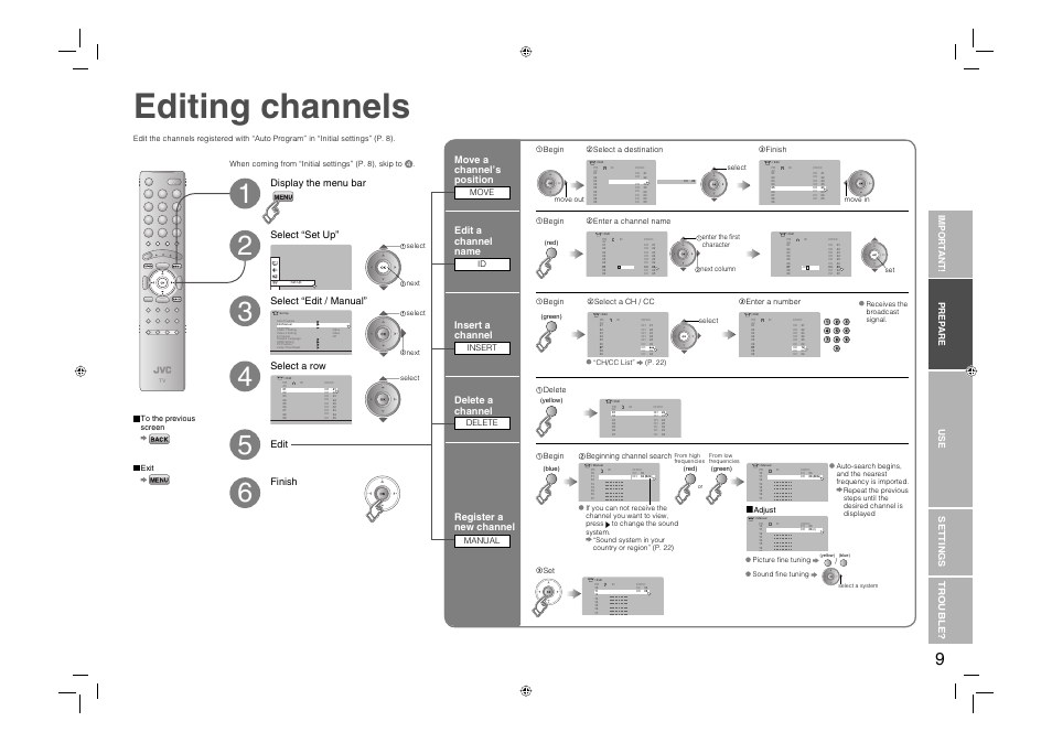 Editing channels, Select a row edit move a channel’s position, Register a new channel | Delete a channel, Insert a channel, Edit a channel name, Impor t ant! prep are use settings tr ouble, Move, Manual, Delete | JVC 0706TKH-MW-VPC User Manual | Page 10 / 25