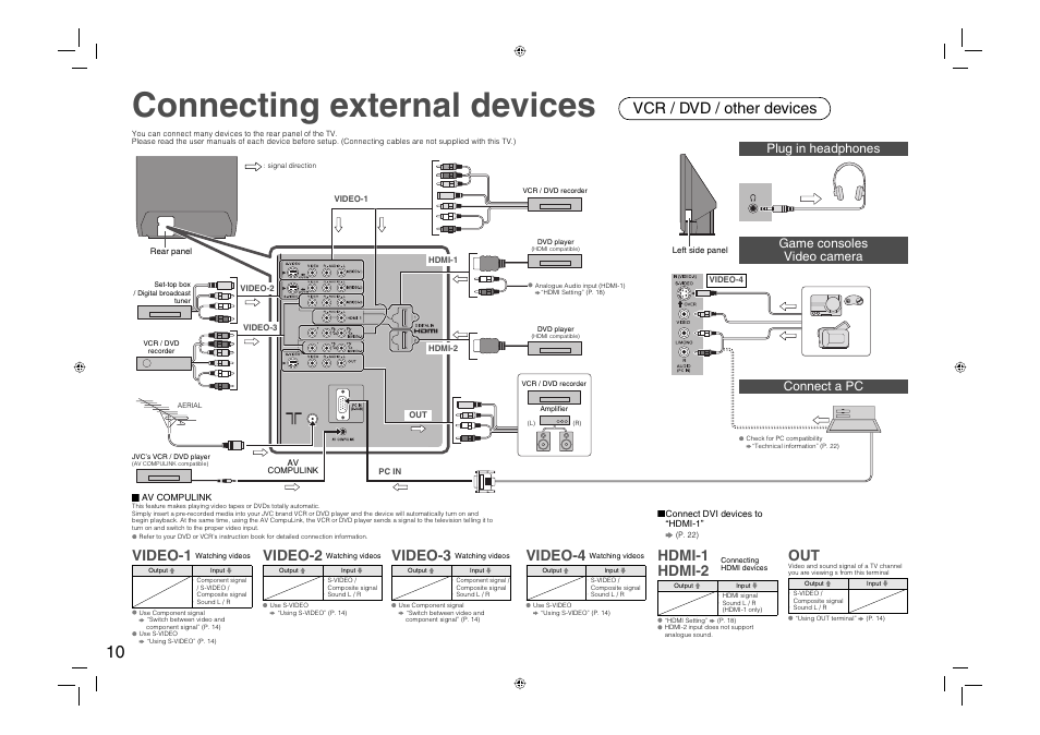 Connecting external devices, Vcr / dvd / other devices, Video-1 | Video-2, Video-3, Video-4, Hdmi-1 hdmi-2 | JVC 0706TKH-MW-VPC User Manual | Page 11 / 25