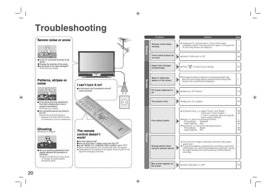 Troubleshooting, Severe noise or snow, Ghosting | JVC 0706TKH-MW-VPC User Manual | Page 21 / 25
