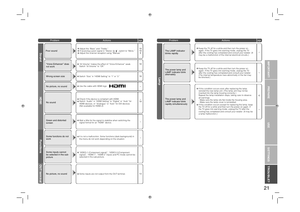 JVC 0706TKH-MW-VPC User Manual | Page 22 / 25