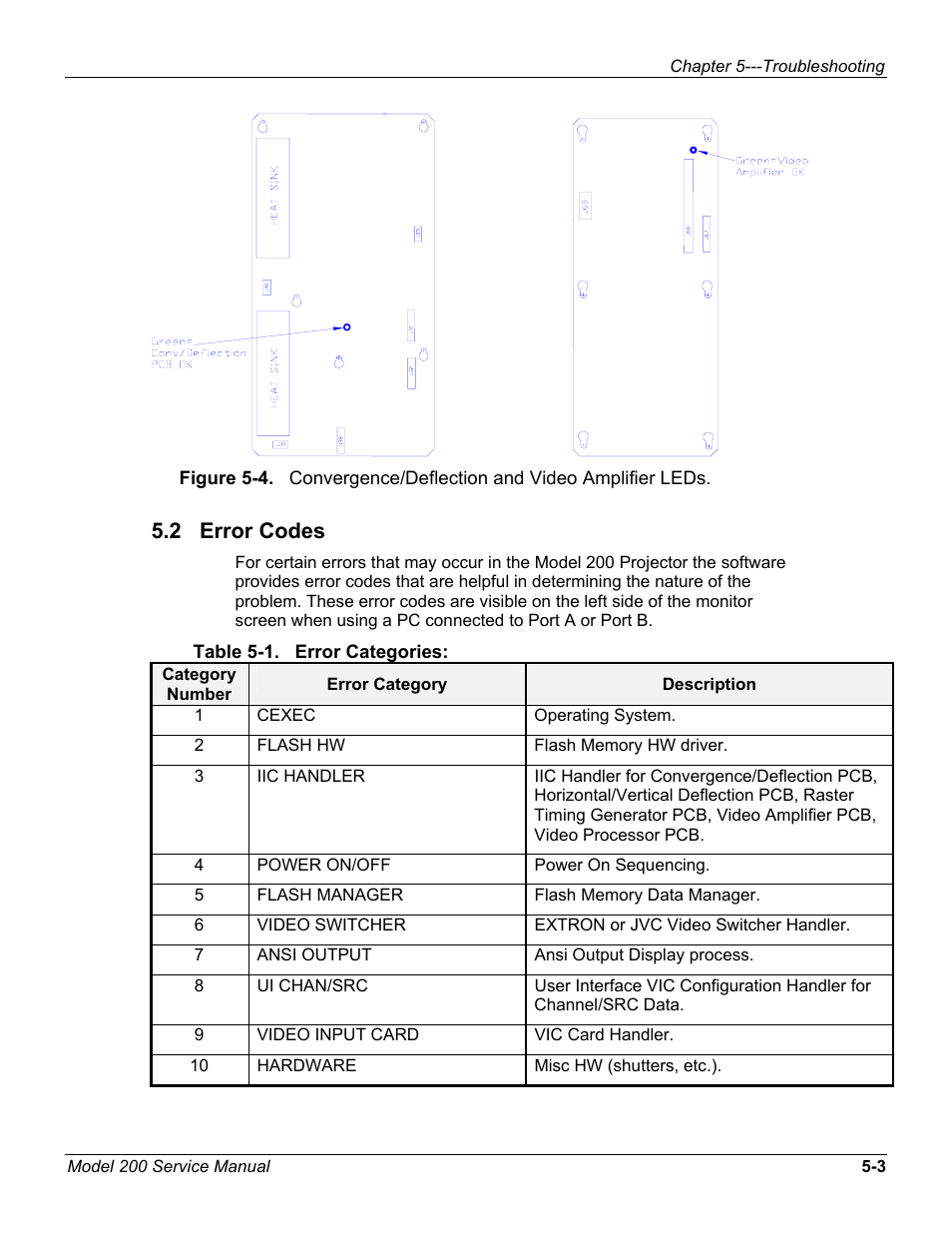 2 error codes | JVC Model 200 User Manual | Page 124 / 140