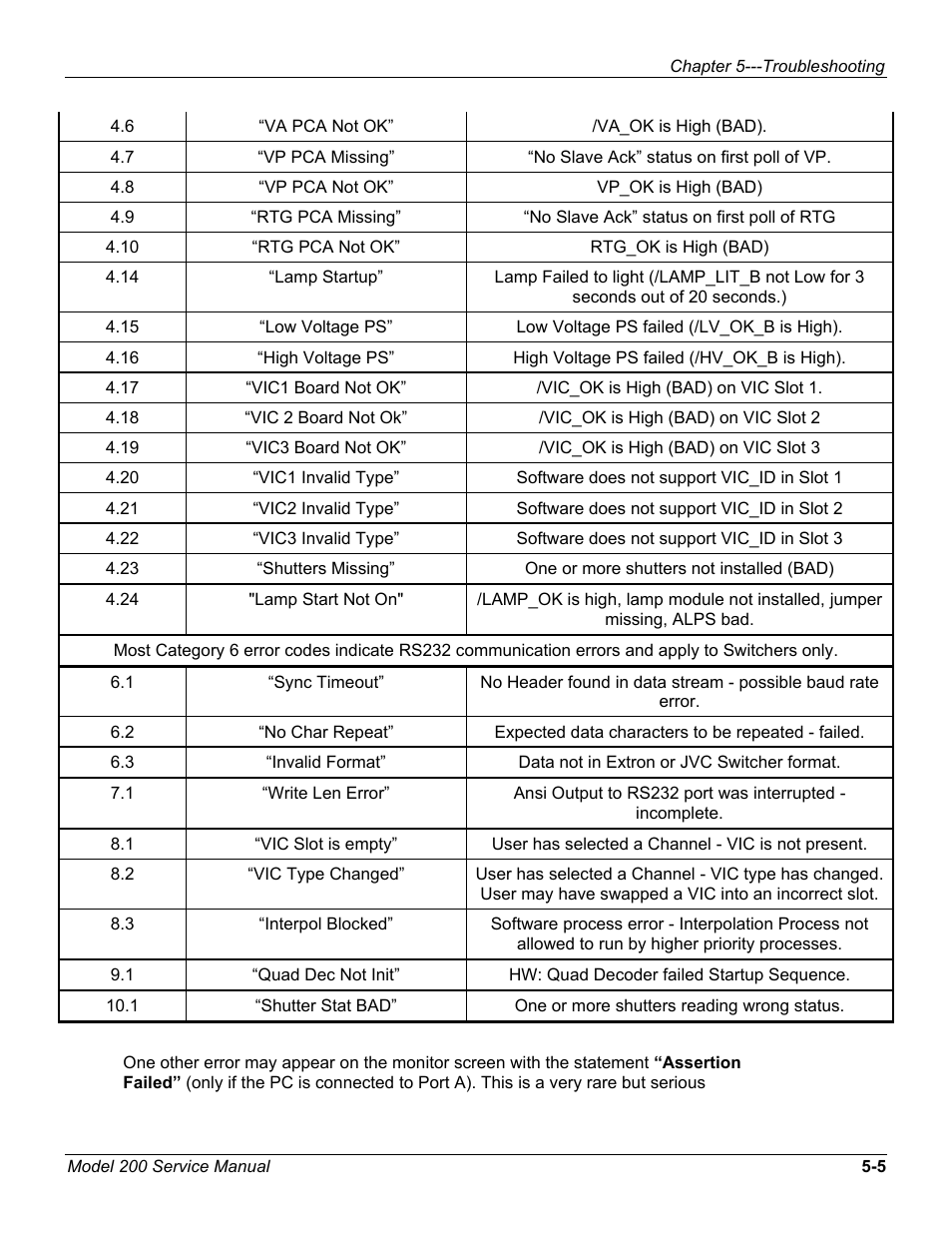 JVC Model 200 User Manual | Page 126 / 140