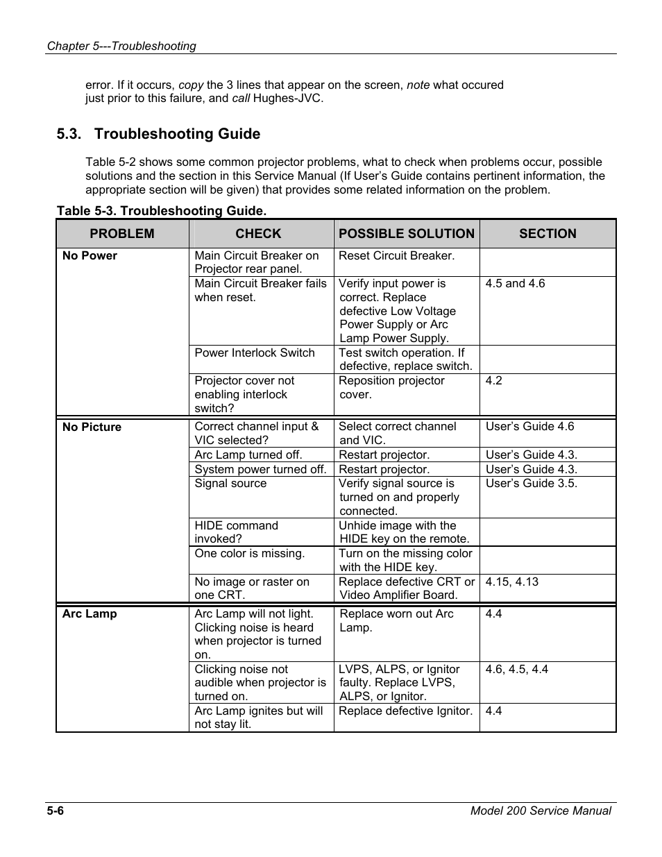 Troubleshooting guide | JVC Model 200 User Manual | Page 127 / 140