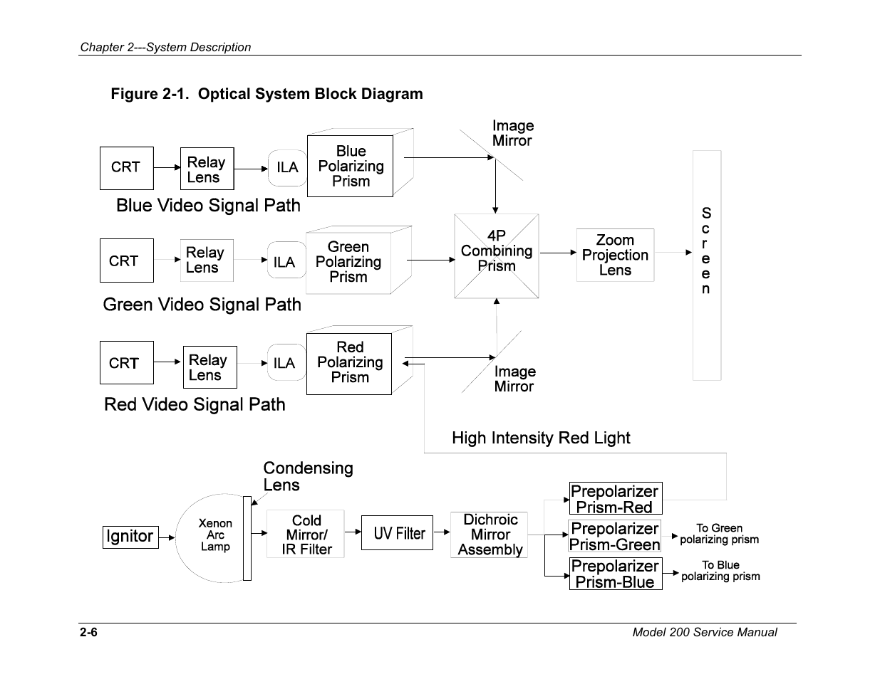 JVC Model 200 User Manual | Page 20 / 140