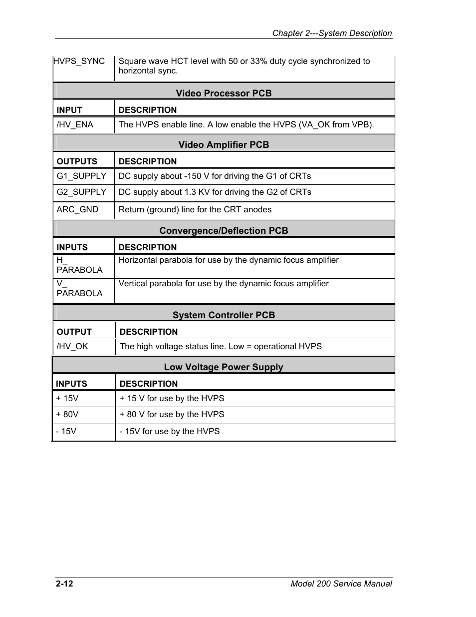 JVC Model 200 User Manual | Page 26 / 140