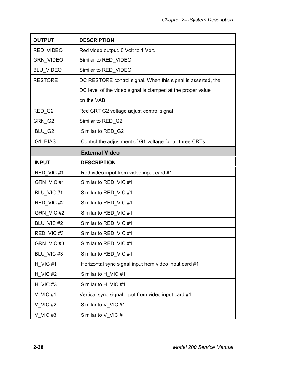 JVC Model 200 User Manual | Page 42 / 140
