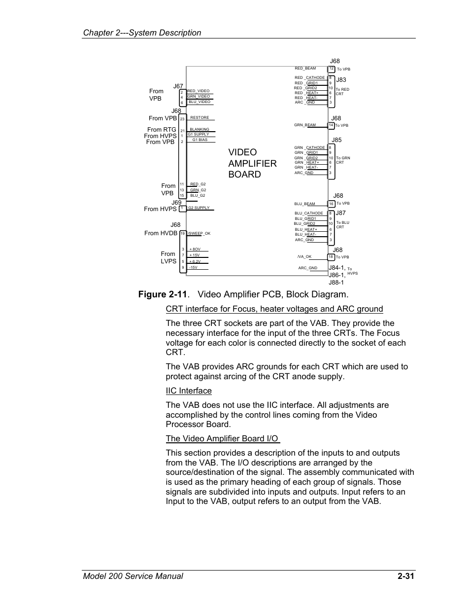 Video amplifier board, Figure 2-11 . video amplifier pcb, block diagram, Chapter 2---system description | JVC Model 200 User Manual | Page 45 / 140