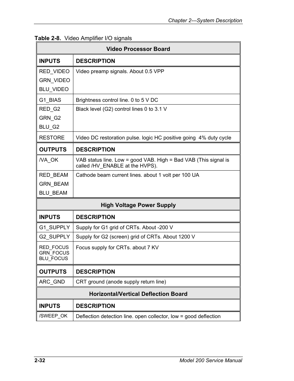 JVC Model 200 User Manual | Page 46 / 140