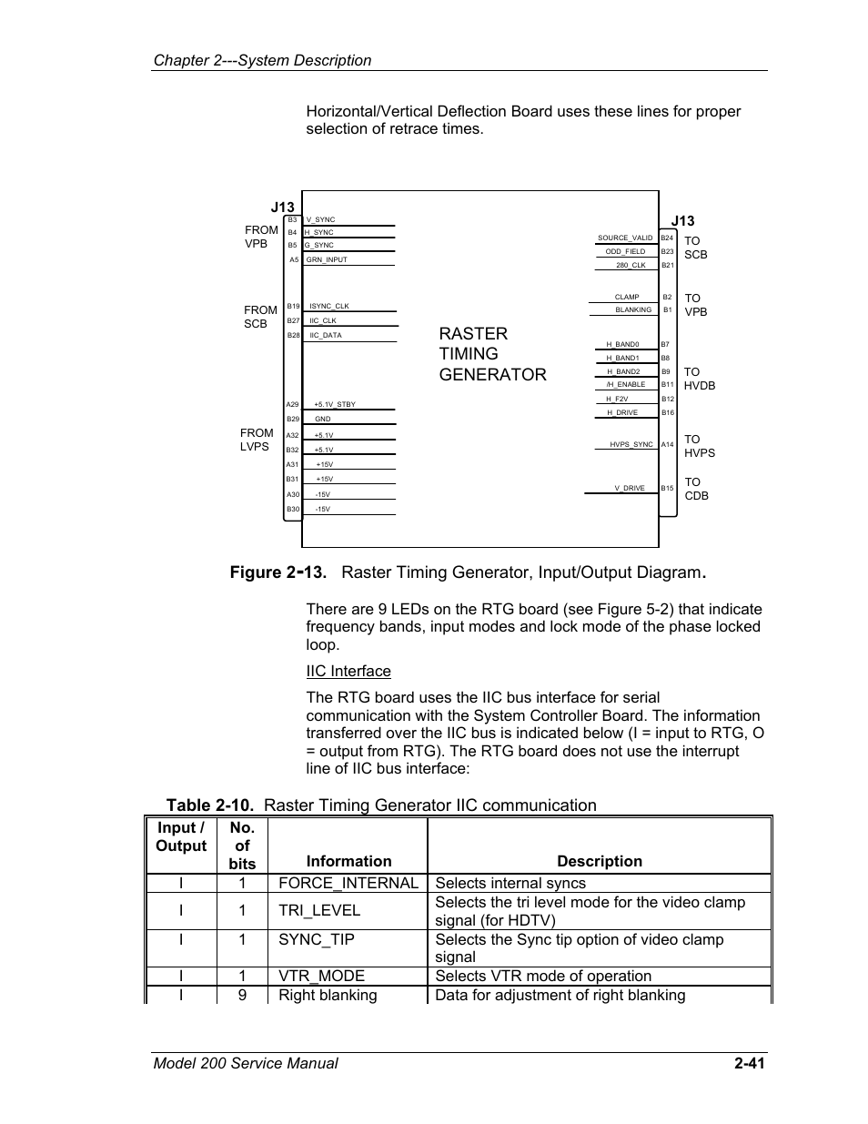 Raster timing generator, Figure 2, Raster timing generator, input/output diagram | JVC Model 200 User Manual | Page 55 / 140