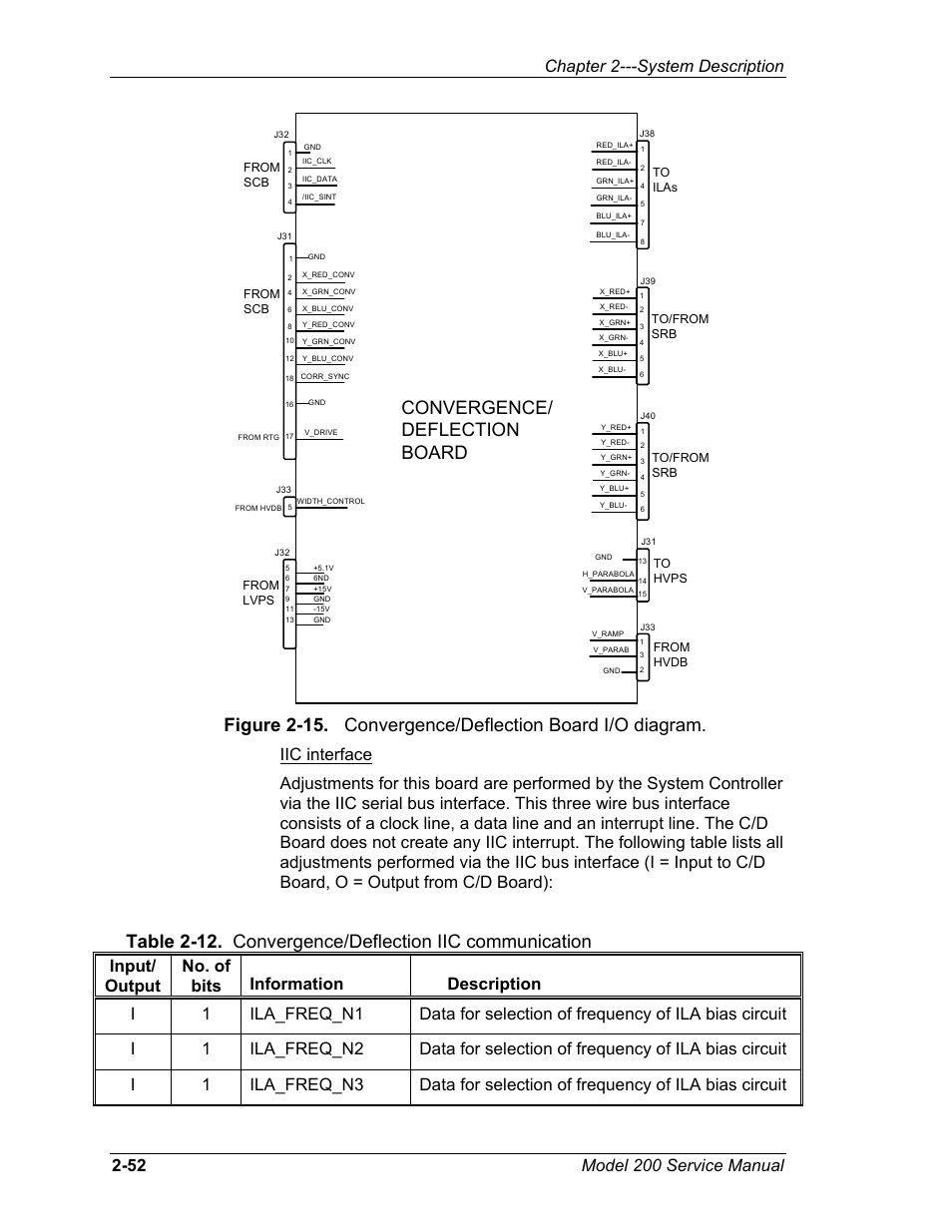 Convergence/ deflection board, Chapter 2---system description | JVC Model 200 User Manual | Page 66 / 140