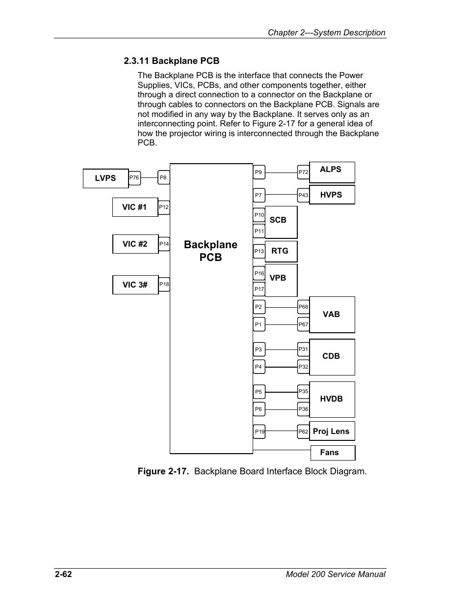 11 backplane pcb, Backplane pcb, Chapter 2---system description | JVC Model 200 User Manual | Page 76 / 140