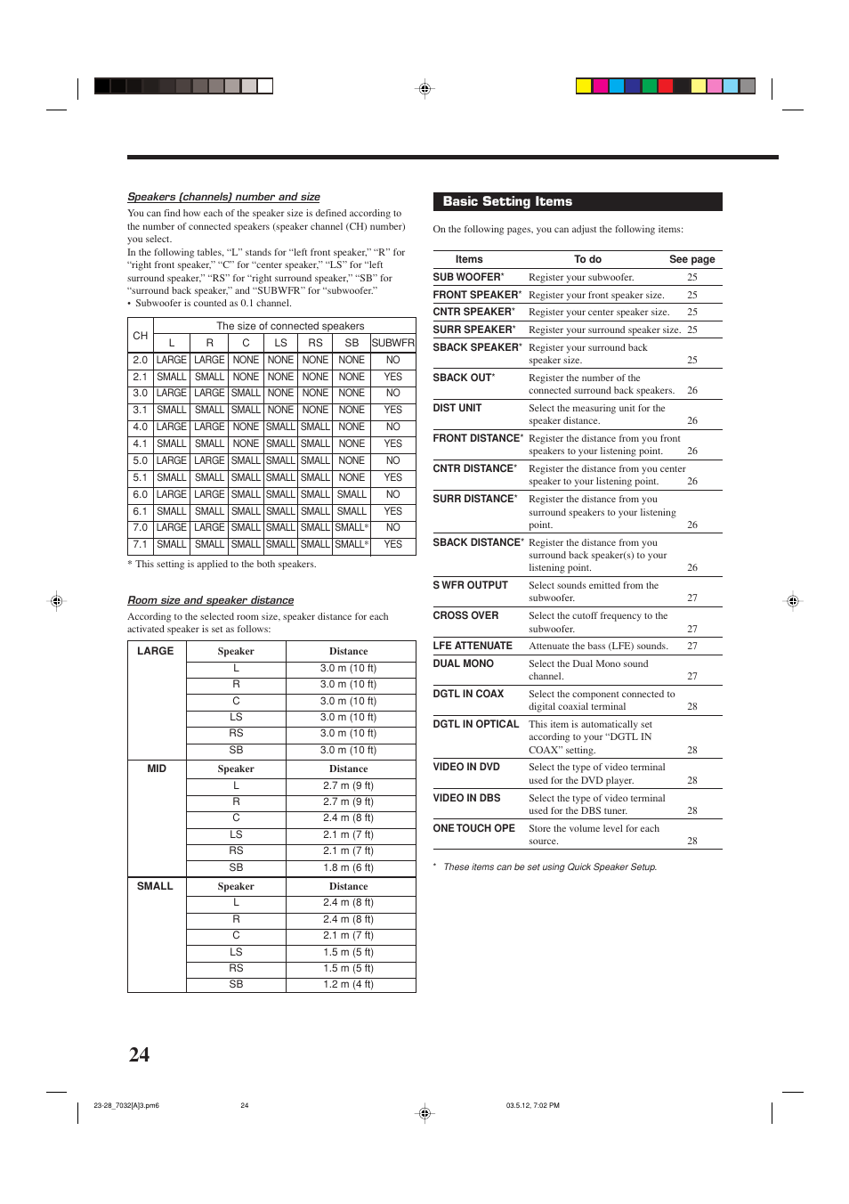 JVC LVT1007-010A[A] User Manual | Page 26 / 53