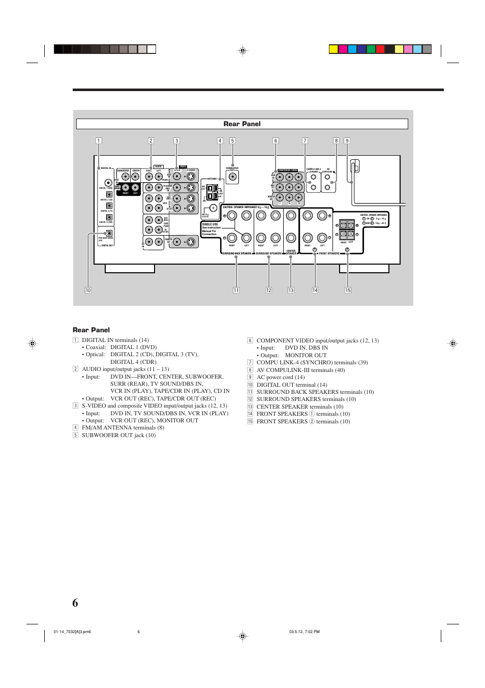 Rear panel | JVC LVT1007-010A[A] User Manual | Page 8 / 53