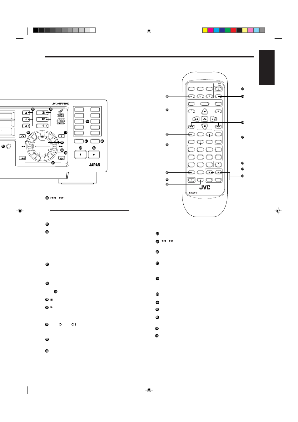 English overview of controls, Remote control unit, Page 5 | JVC XL-MV7000GD User Manual | Page 9 / 32