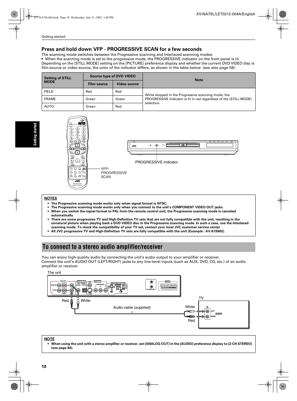 Progressive indicator, Vfp- progressive scan, Getting started | JVC XV-NA7SL User Manual | Page 12 / 82