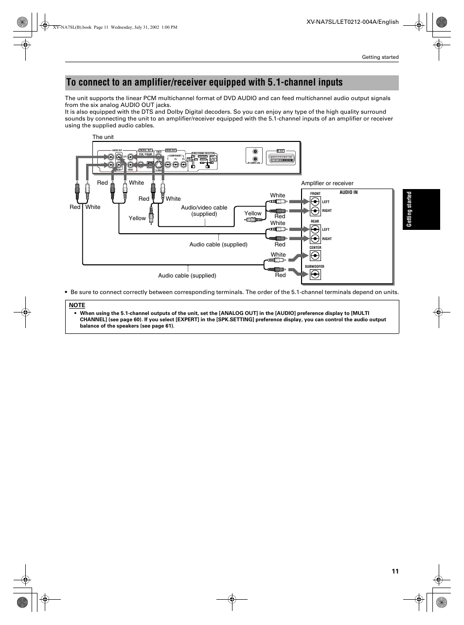 Getting started | JVC XV-NA7SL User Manual | Page 13 / 82