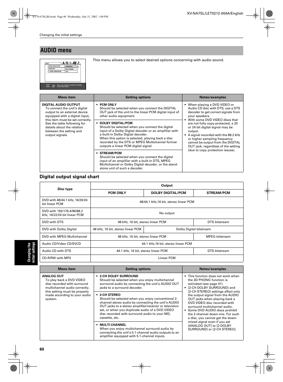 Audio menu, Digital output signal chart | JVC XV-NA7SL User Manual | Page 62 / 82