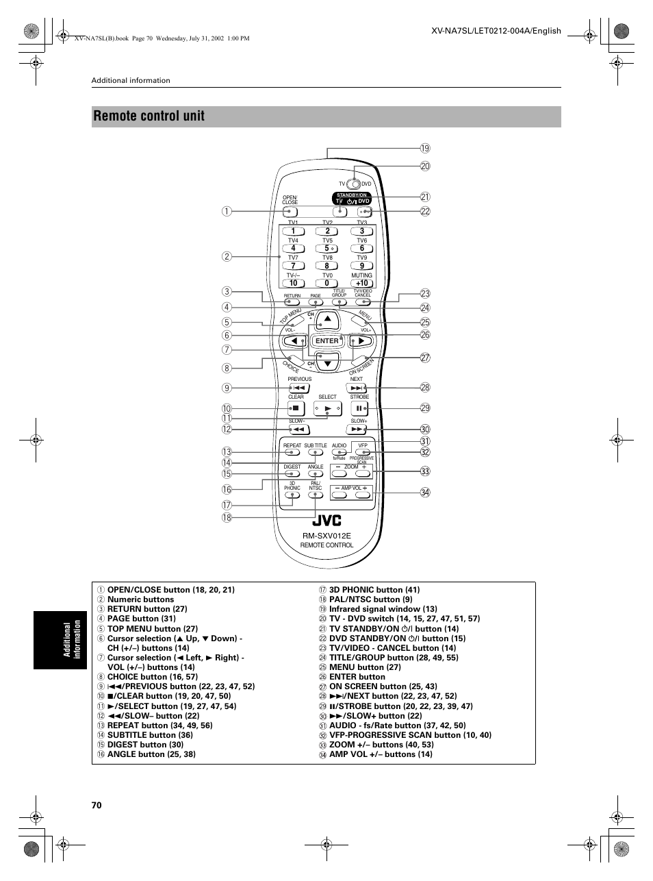 Remote control unit | JVC XV-NA7SL User Manual | Page 72 / 82