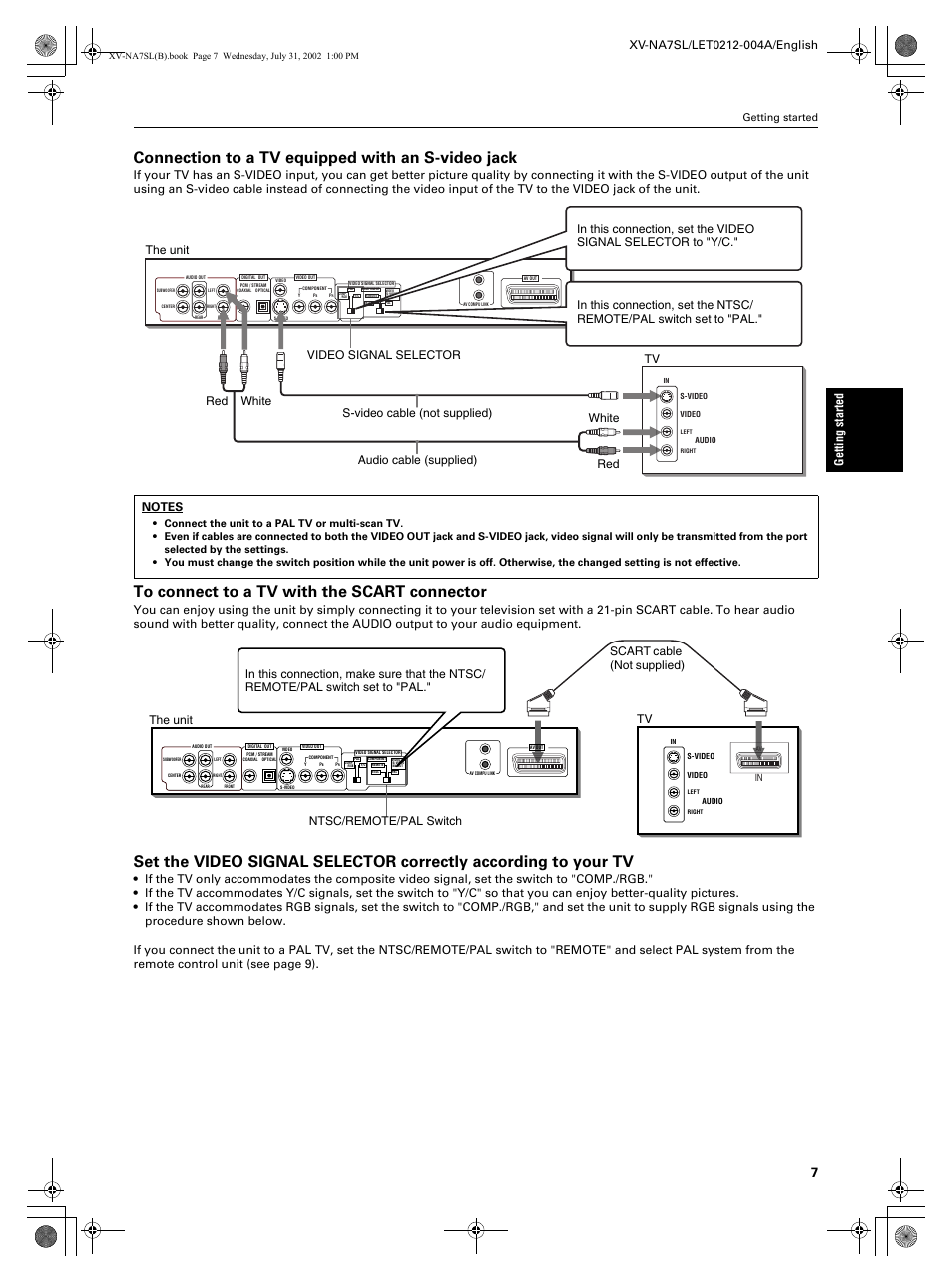 Connection to a tv equipped with an s-video jack, Getting started | JVC XV-NA7SL User Manual | Page 9 / 82