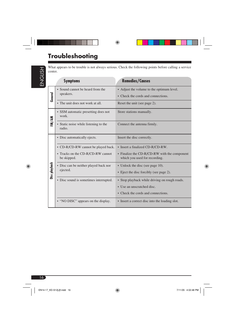 Troubleshooting, English | JVC KD-S12 User Manual | Page 16 / 34