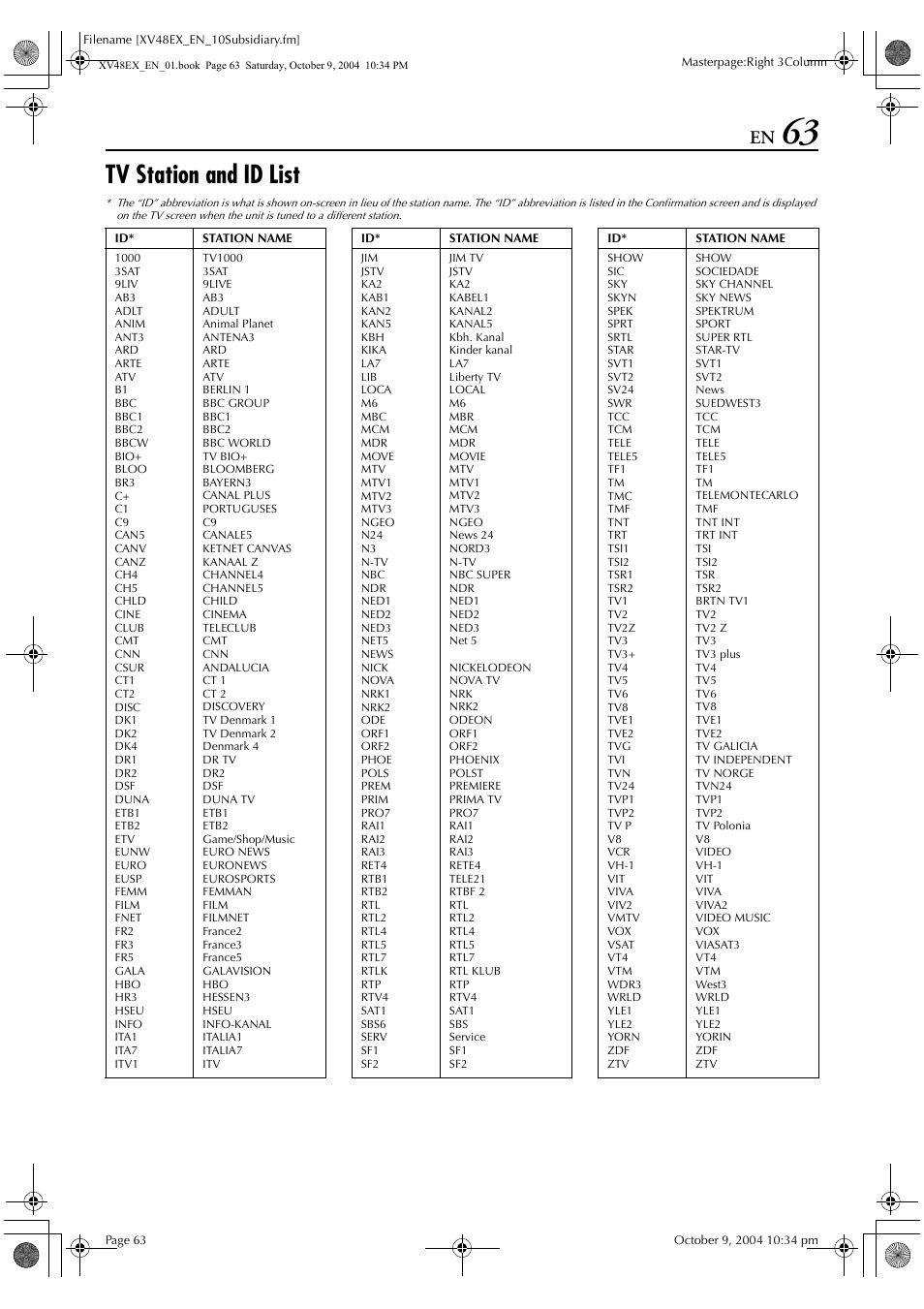 Tv station and id list | JVC HR-XV48E User Manual | Page 63 / 72