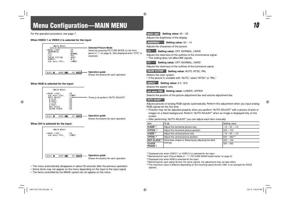 Menu configuration—main menu | JVC LM-H171 User Manual | Page 11 / 18