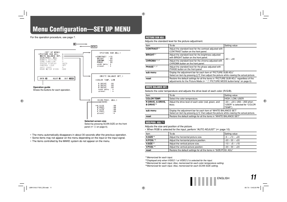 Menu configuration—set up menu | JVC LM-H171 User Manual | Page 12 / 18
