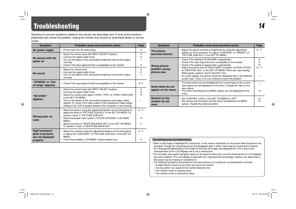 Troubleshooting | JVC LM-H171 User Manual | Page 15 / 18