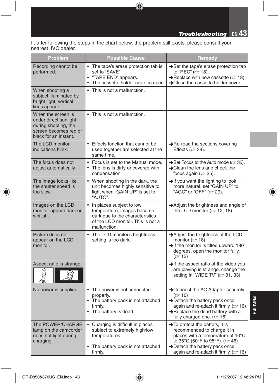 Troubleshooting | JVC GR-D850U User Manual | Page 43 / 104