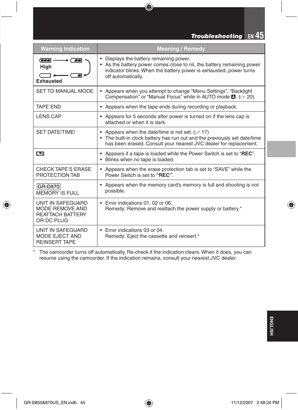 JVC GR-D850U User Manual | Page 45 / 104