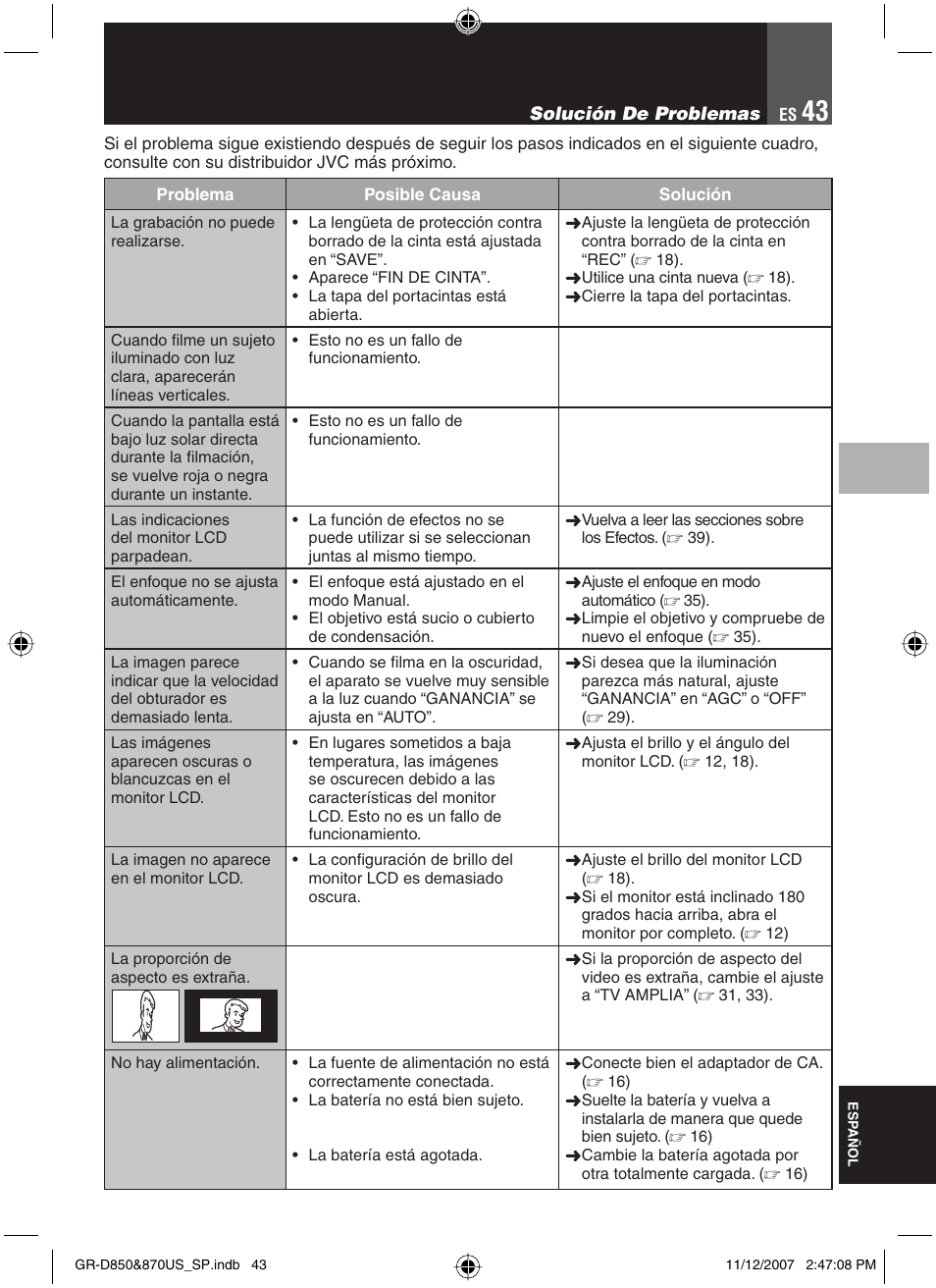 Solución de problemas | JVC GR-D850U User Manual | Page 93 / 104