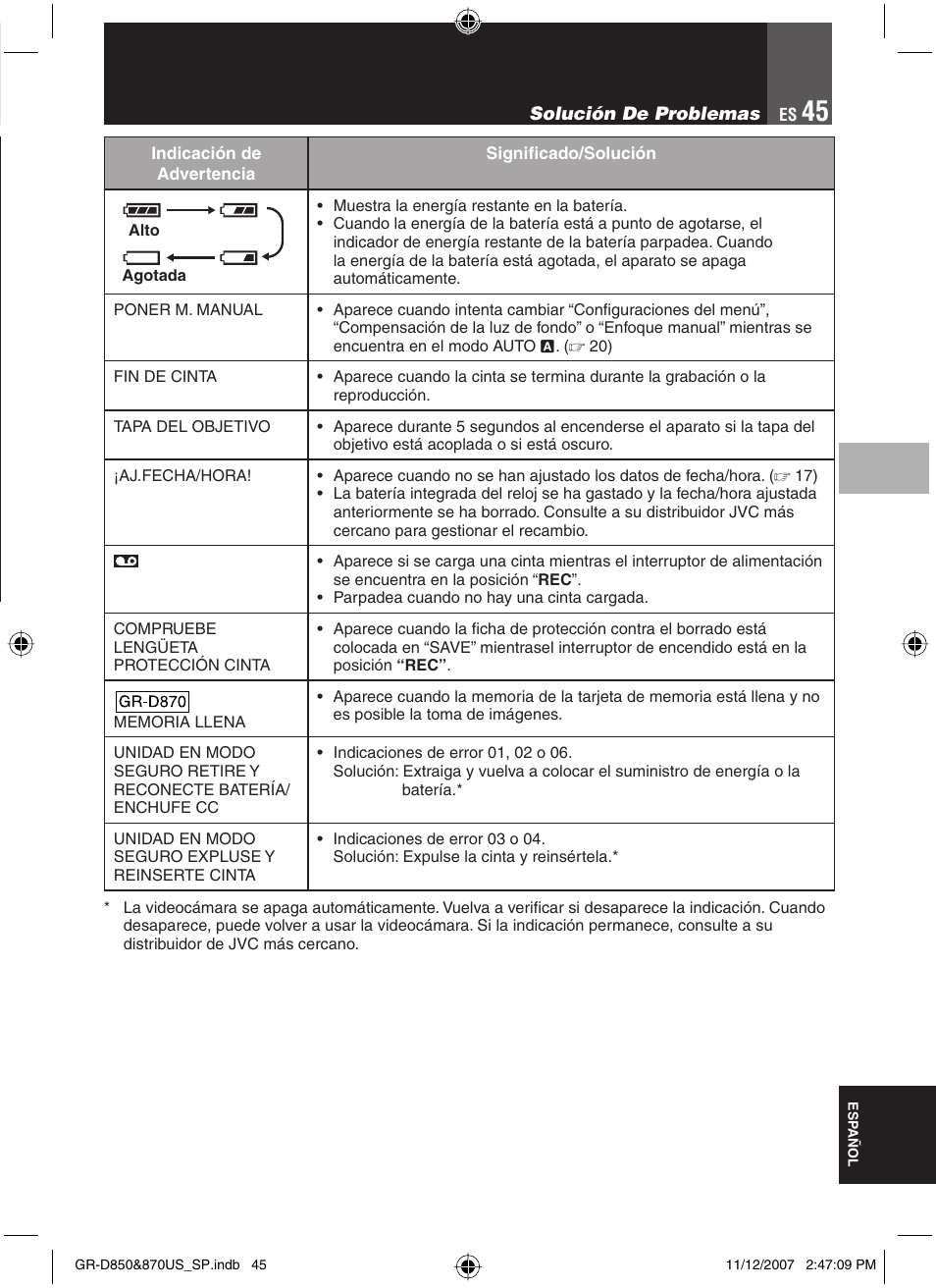 JVC GR-D850U User Manual | Page 95 / 104