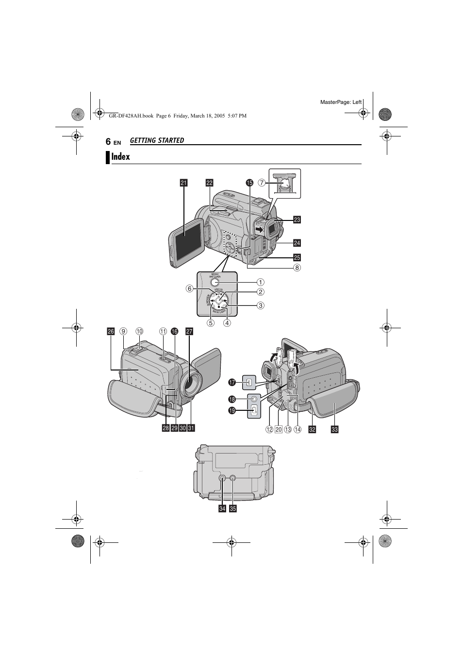 Getting started, Index | JVC GR-DF428 User Manual | Page 6 / 56