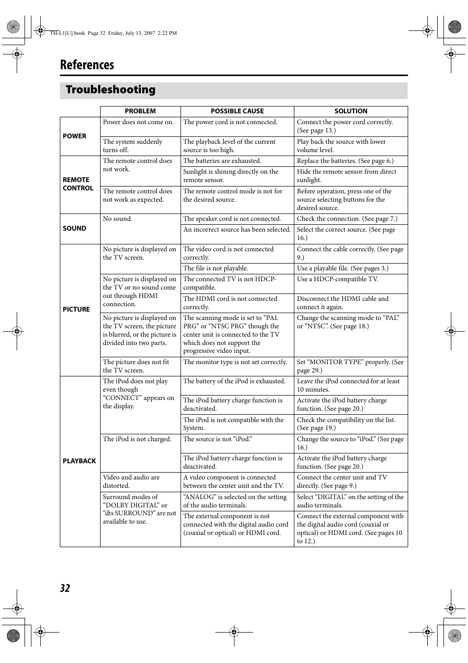 References, Troubleshooting | JVC SP-THL1W User Manual | Page 34 / 36