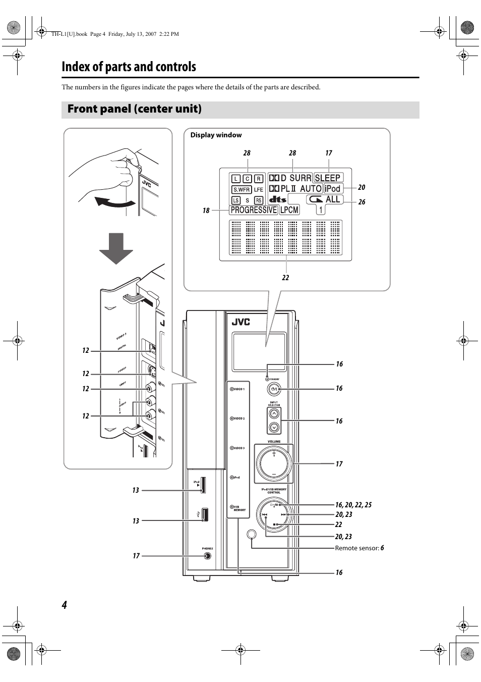 Index of parts and controls, Front panel (center unit) | JVC SP-THL1W User Manual | Page 6 / 36