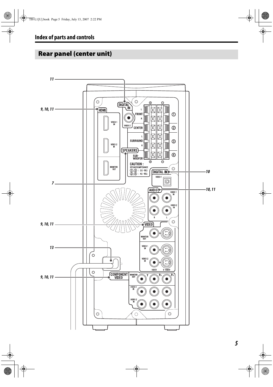 Rear panel (center unit), Index of parts and controls | JVC SP-THL1W User Manual | Page 7 / 36