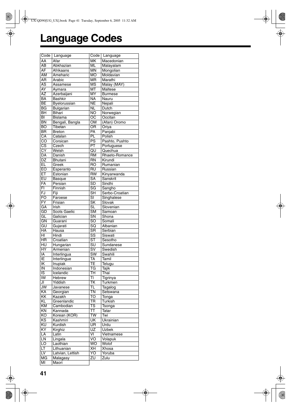 Language codes | JVC UXQD90S User Manual | Page 102 / 116